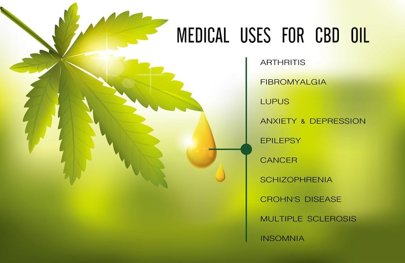 How To Advantages of CBD Oil