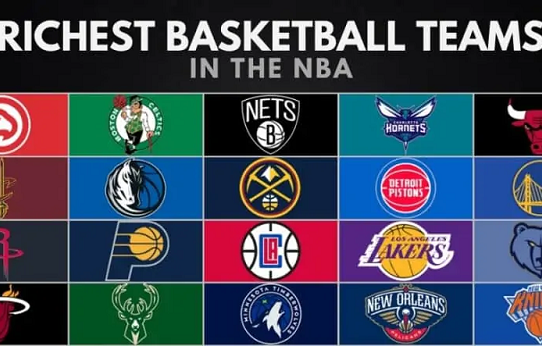 The 20 Richest NBA Teams