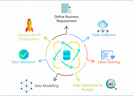 DATA ANALYTICS PROJECT IDEAS