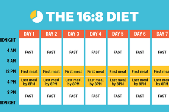 Intermittent Fasting