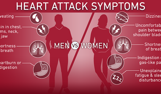Signs of a Heart Problem