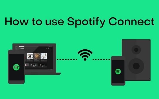 What is Spotify Connect
