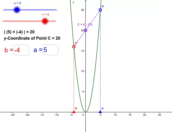 Parabola Calculator: The Best Approach To Discover The Equation Of A ...